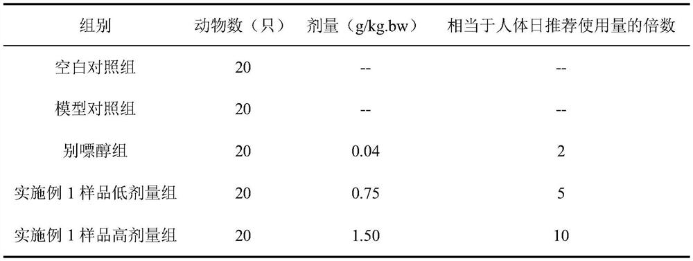 Health-care food for reducing uric acid and preparation method thereof