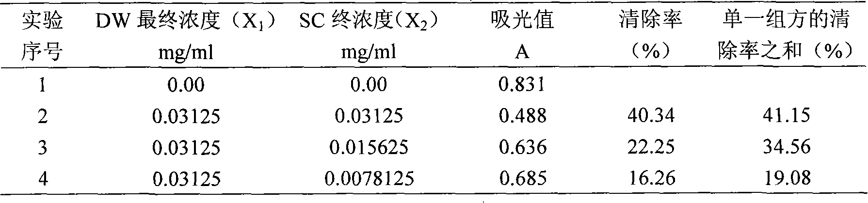 Application of effective parts of Chinese dates and hawthorns in aspect of preparing medicine with activities of lowering blood fat and resisting oxidation