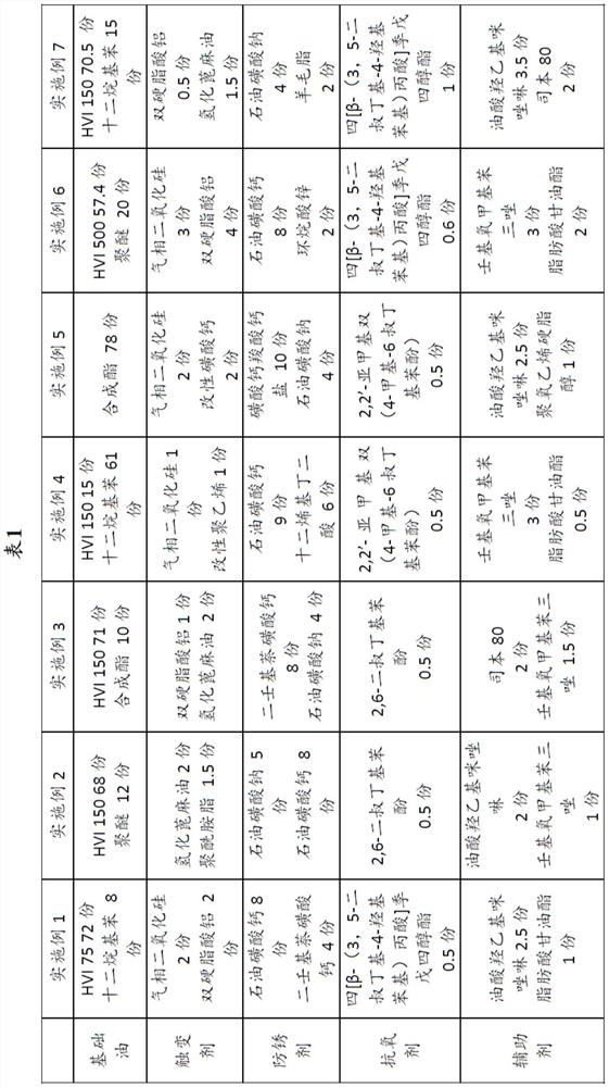 Thixotropic electrostatic spraying anti-rust oil composition as well as preparation method and application thereof