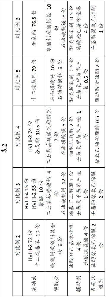 Thixotropic electrostatic spraying anti-rust oil composition as well as preparation method and application thereof