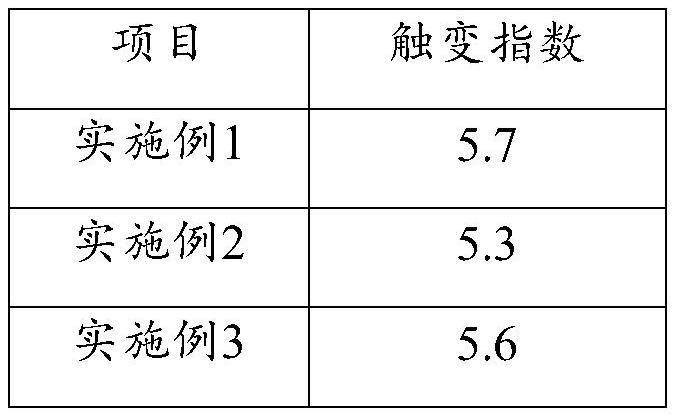 Thixotropic electrostatic spraying anti-rust oil composition as well as preparation method and application thereof