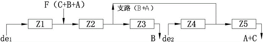 Five-zone series supercritical carbon dioxide fluid simulated moving bed chromatography device and operation method thereof