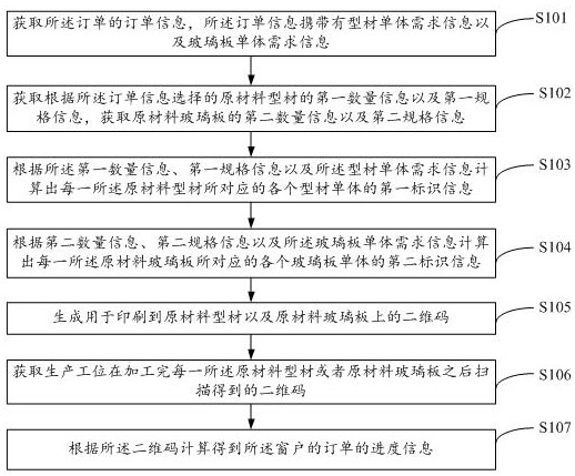 Order tracking method, device, storage medium and terminal for window customization