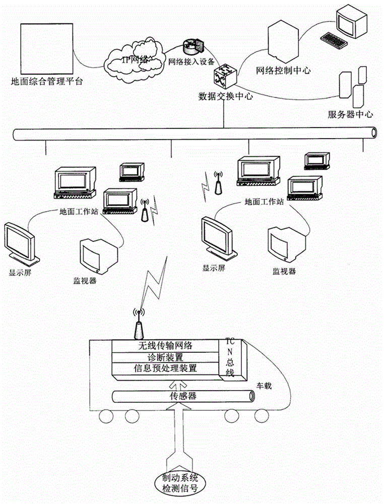 High-speed train braking system fault diagnosis equipment and diagnosis method