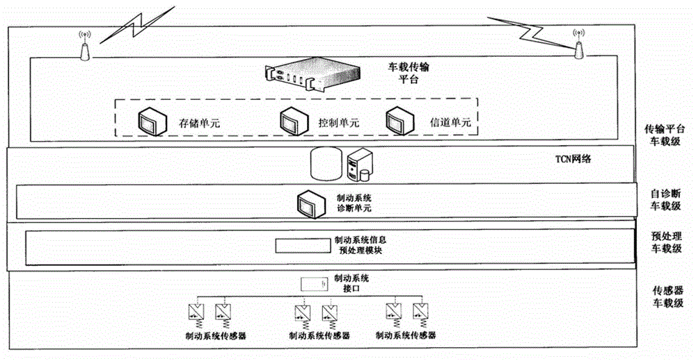 High-speed train braking system fault diagnosis equipment and diagnosis method