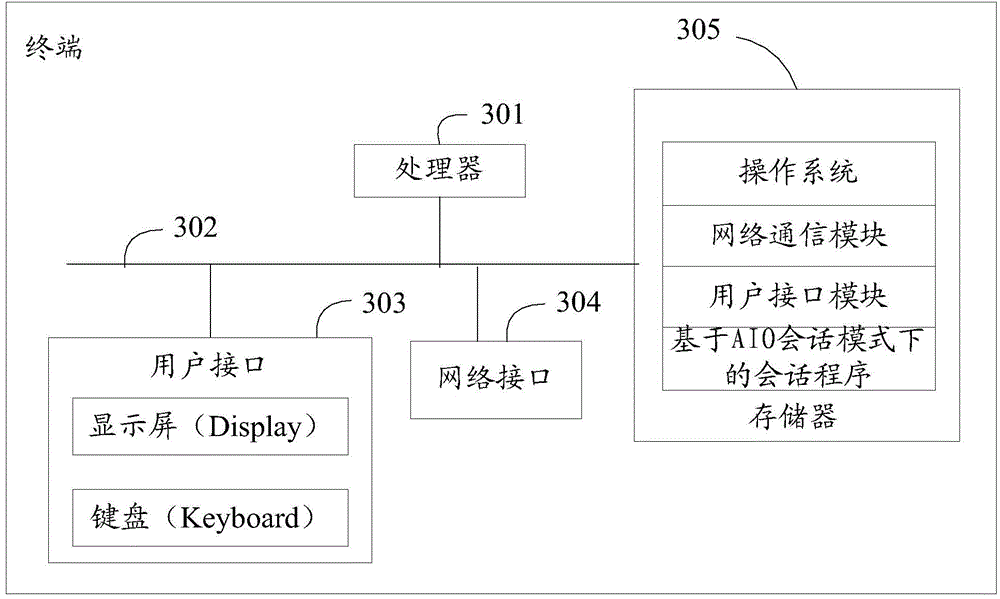 AIO-session-mode-based session method and apparatus