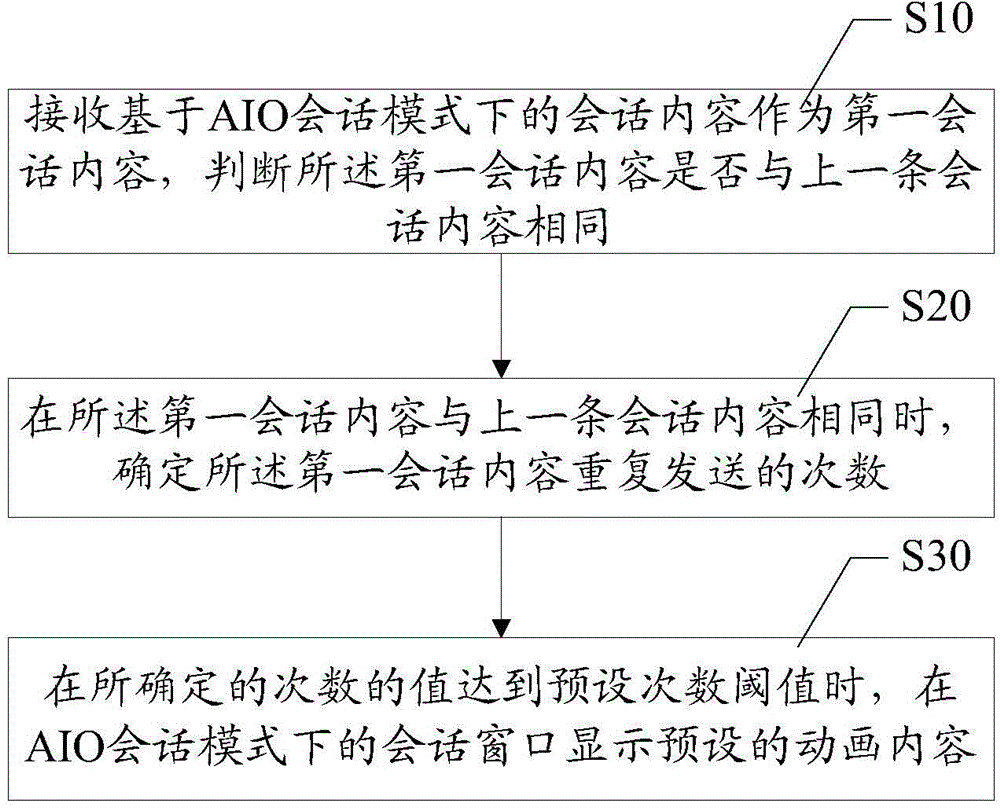 AIO-session-mode-based session method and apparatus