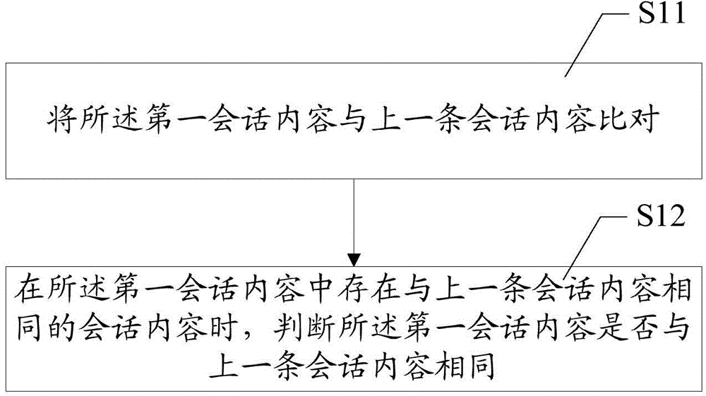 AIO-session-mode-based session method and apparatus