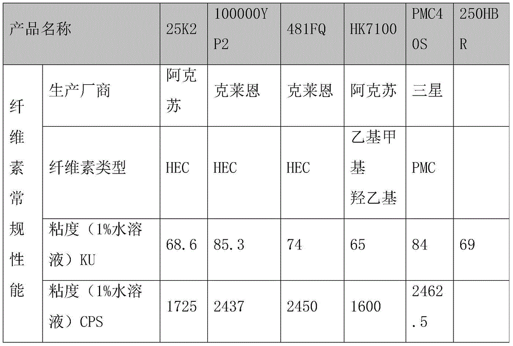 Painted ceramic stone and production technology thereof