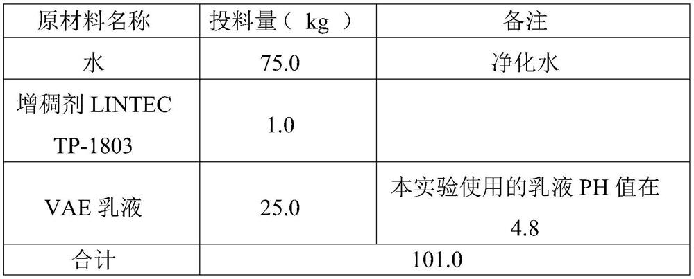 A kind of reverse phase thickener and preparation method thereof