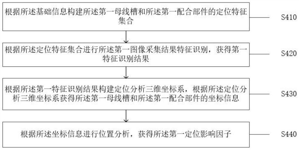 Assembly parameter adaptive optimization method and system for intensive bus duct