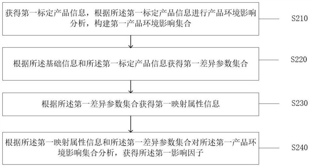 Assembly parameter adaptive optimization method and system for intensive bus duct