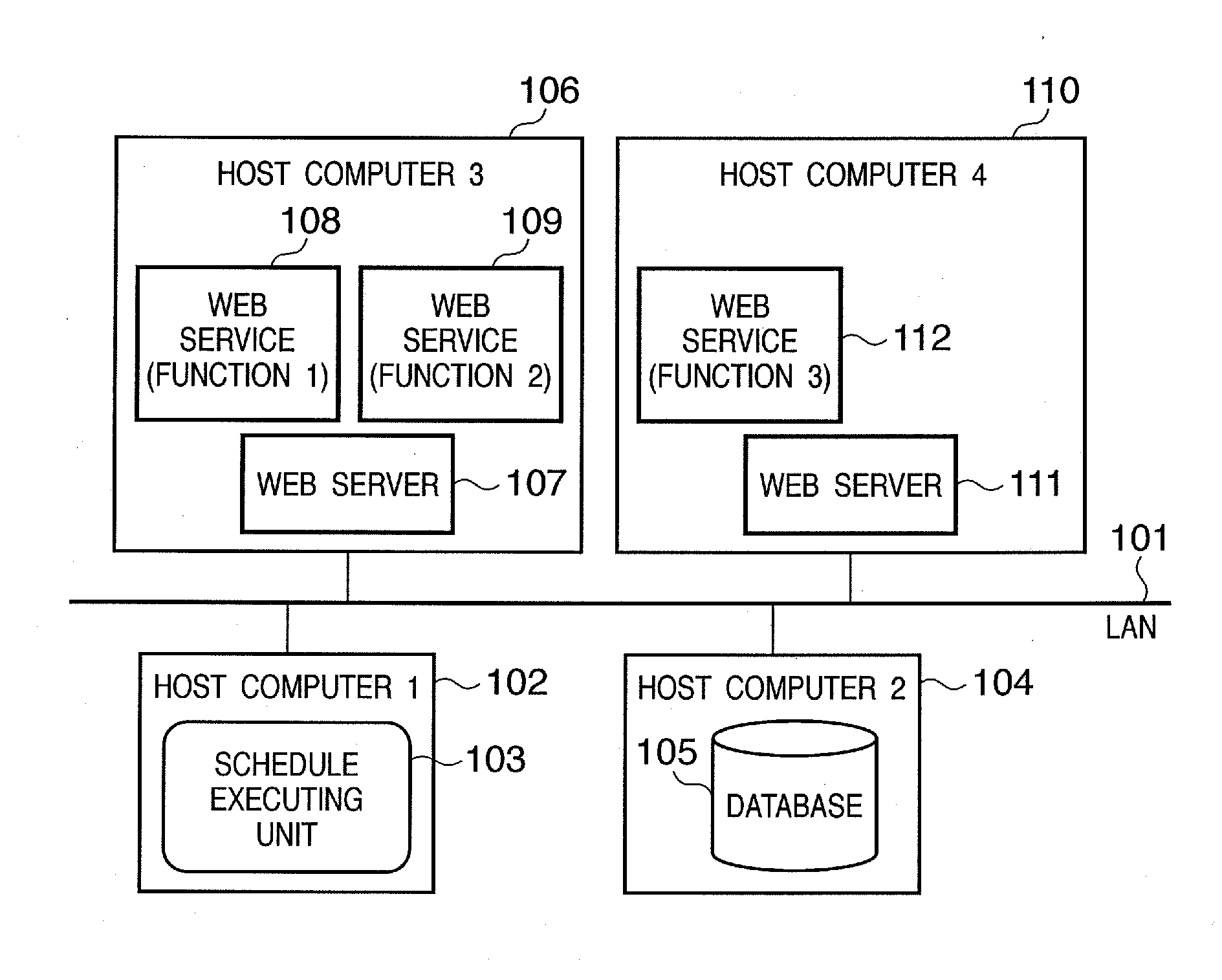 Web service system, schedule execution apparatus and control method thereof