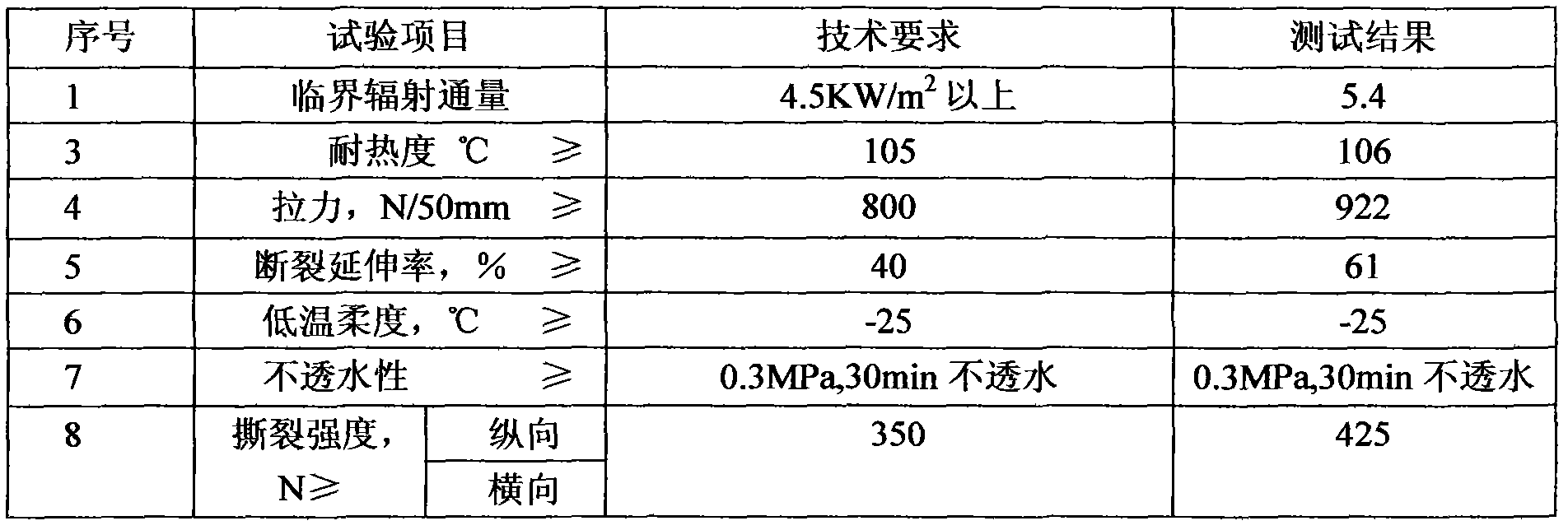 Flame-retardant polymer modified asphalt waterproof roll and preparation method thereof