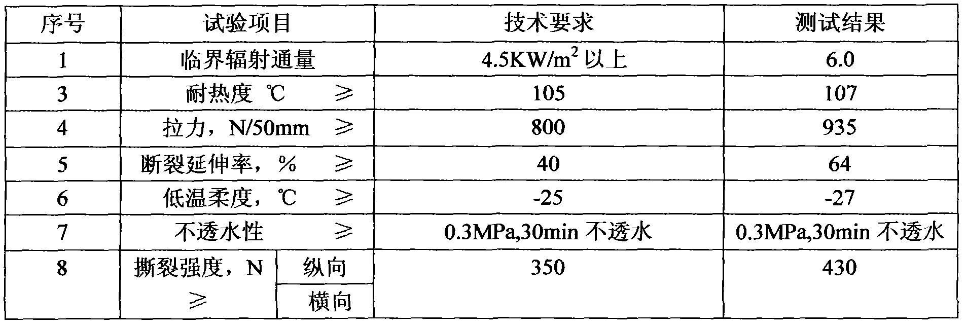 Flame-retardant polymer modified asphalt waterproof roll and preparation method thereof