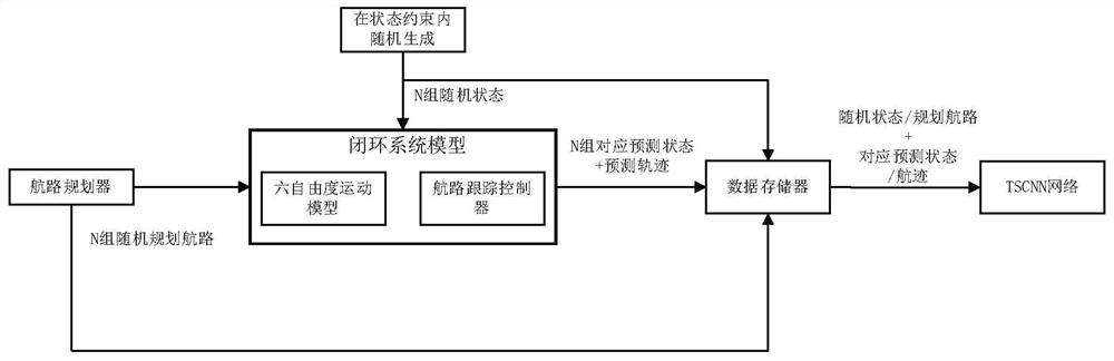 High-flyability air route planning method based on air route tracking mapping network