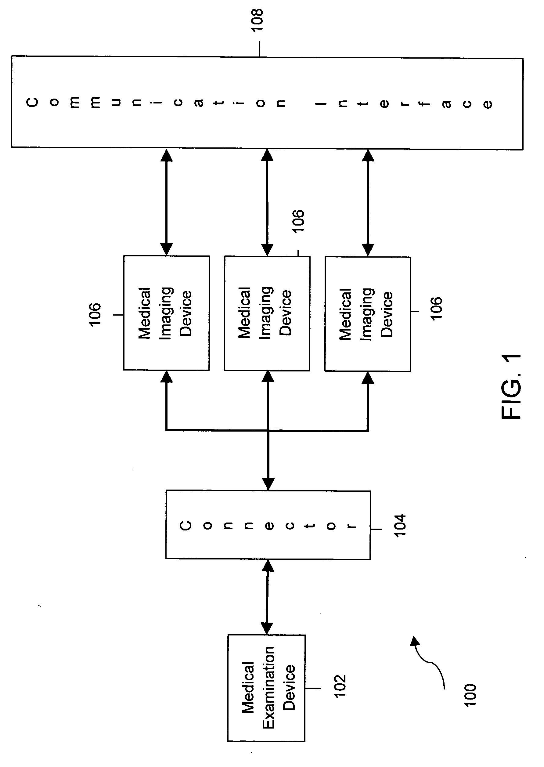 System and method for providing communication between ultrasound scanners