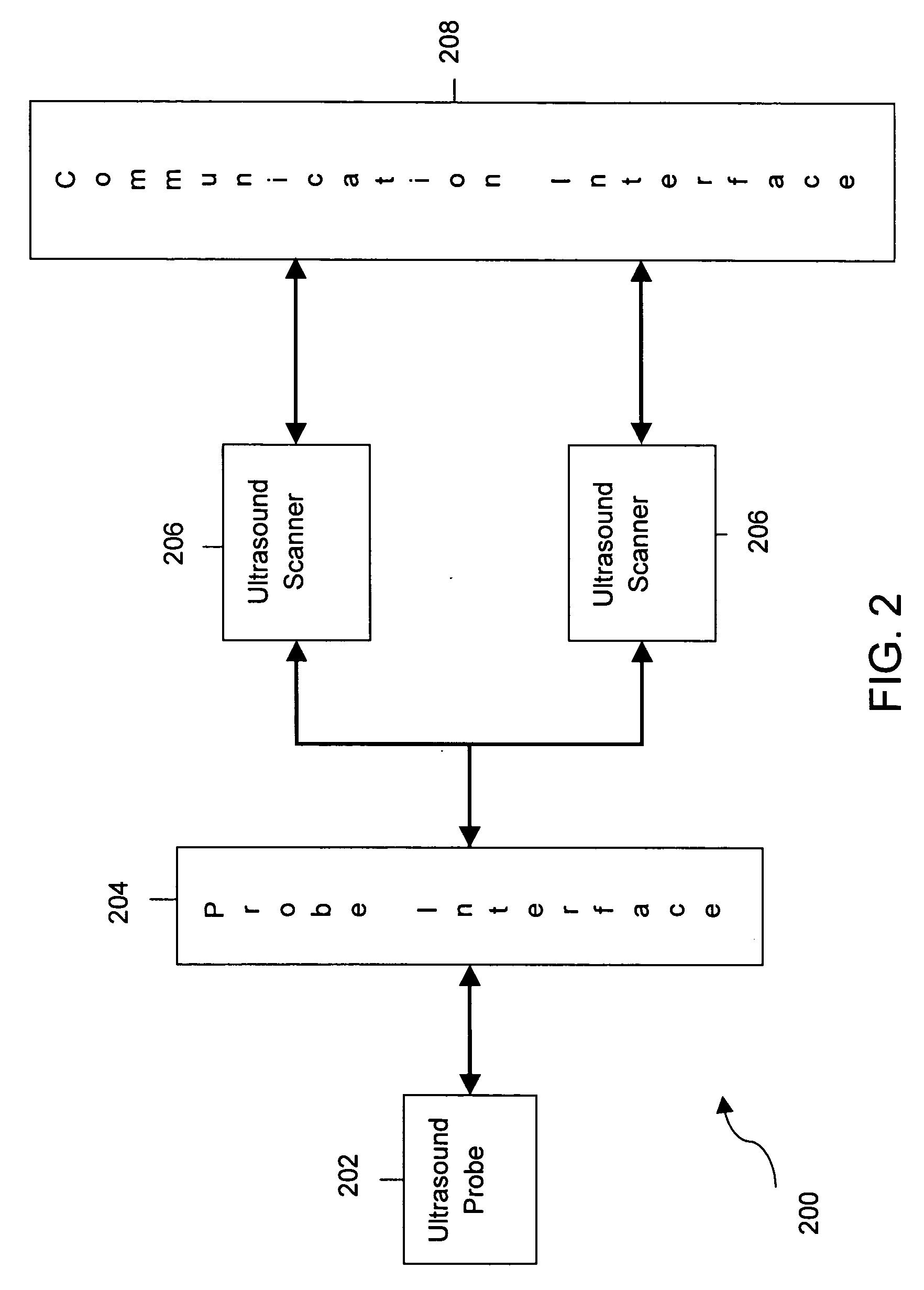 System and method for providing communication between ultrasound scanners