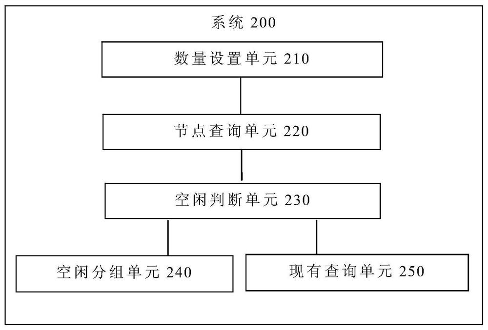 A storage resource grouping method, system, terminal and storage medium