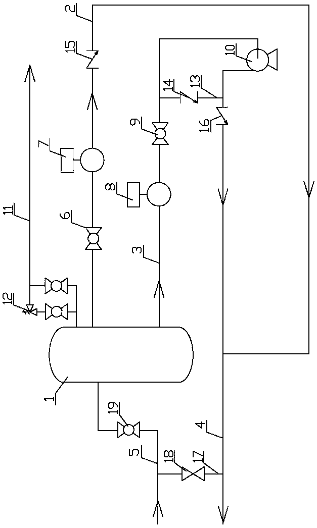 High-precision CO2 flooding foam crude oil metering device and metering method under high gas-liquid ratio