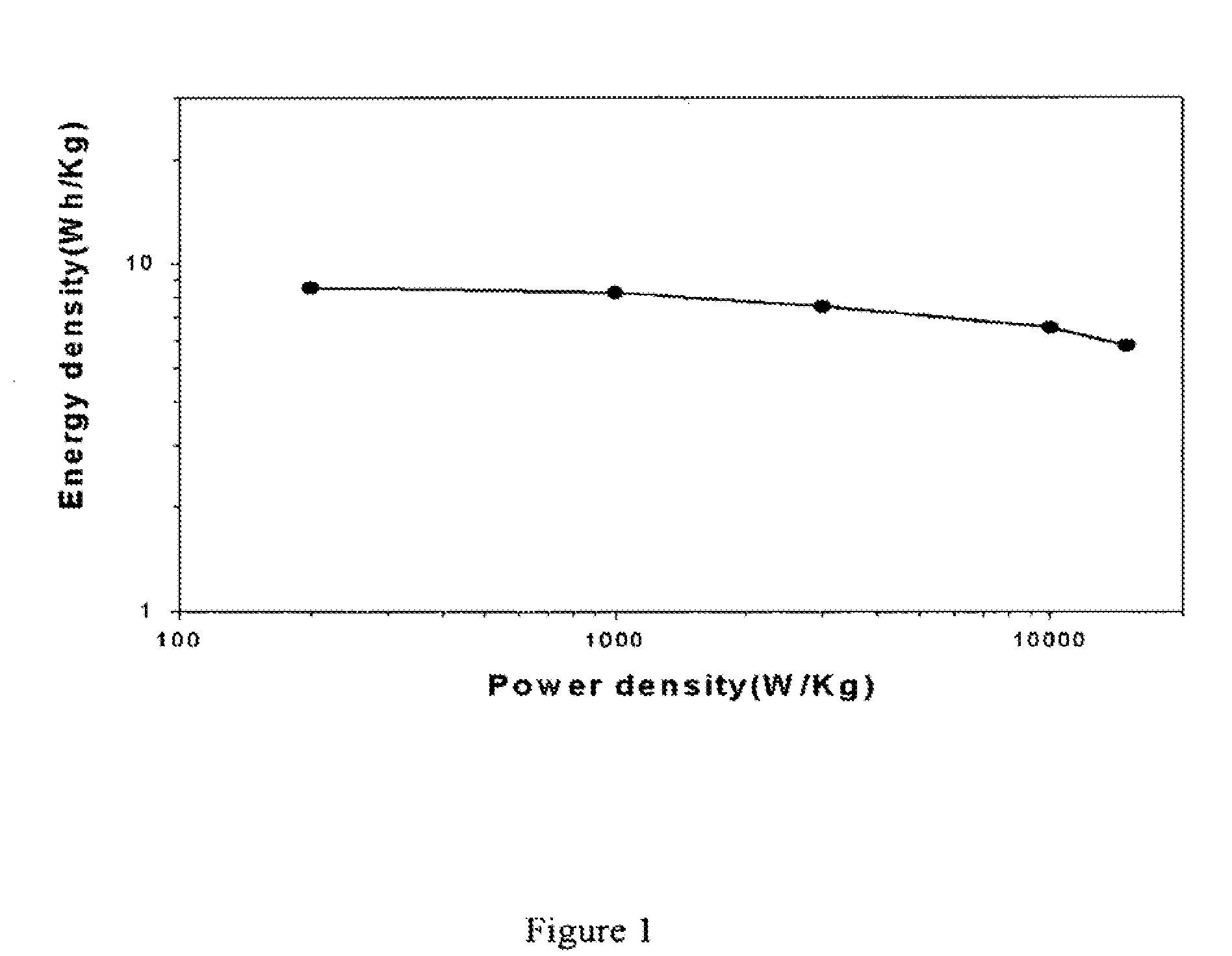 Carbon nanotube electrode comprising sulfur or metal nanoparticles as a binder and process for preparing the same