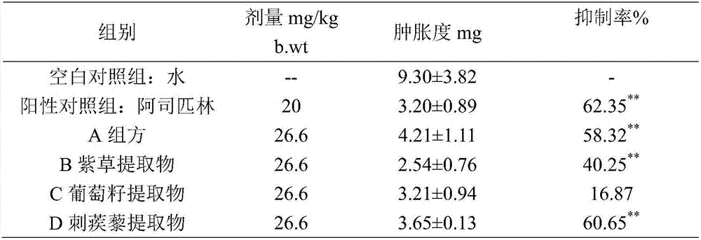 Health-care composition with antiallergic effect and food made of health-care composition