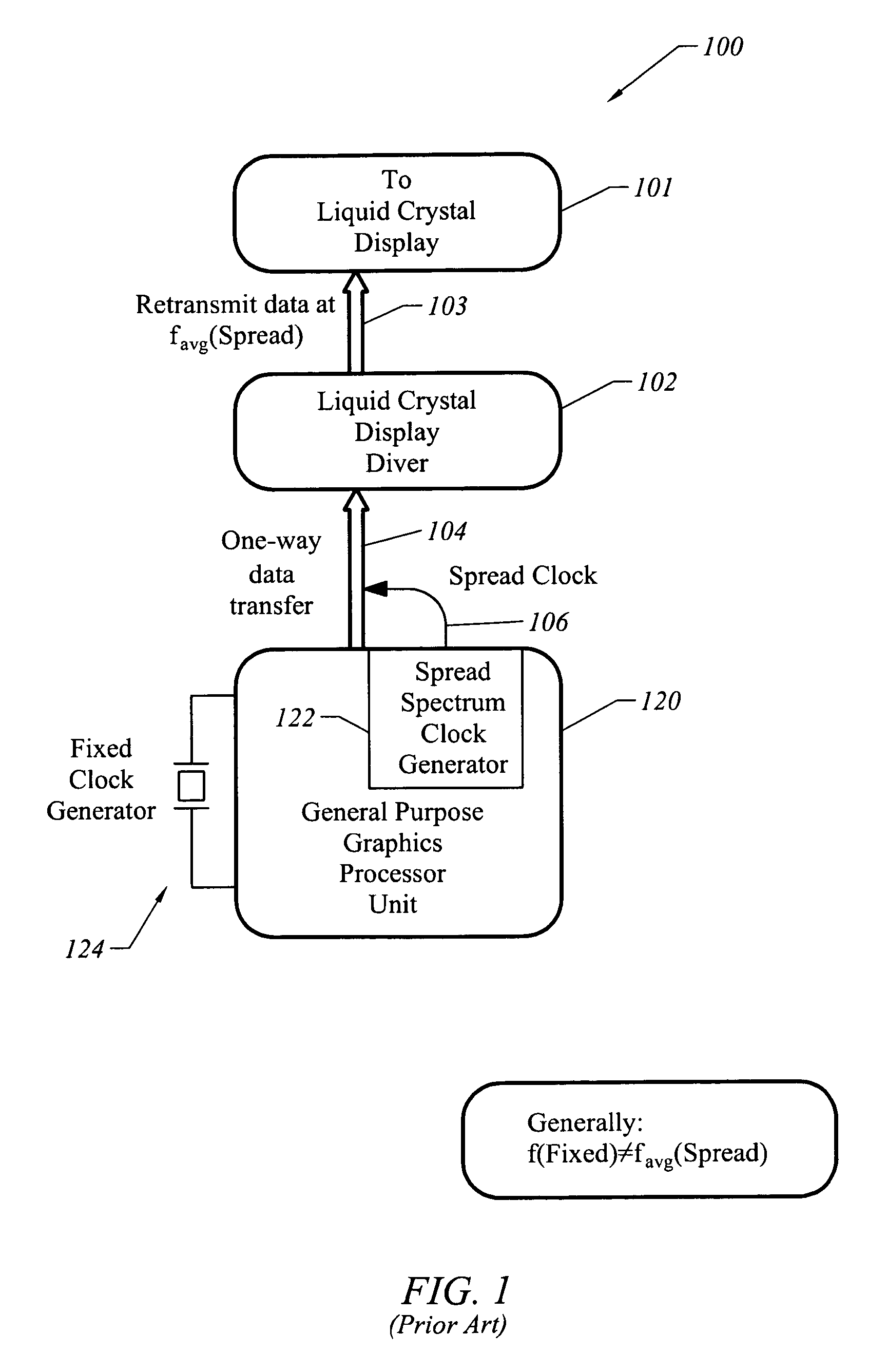 Variable frequency clock generator for synchronizing data rates between clock domains in radio frequency wireless communication systems