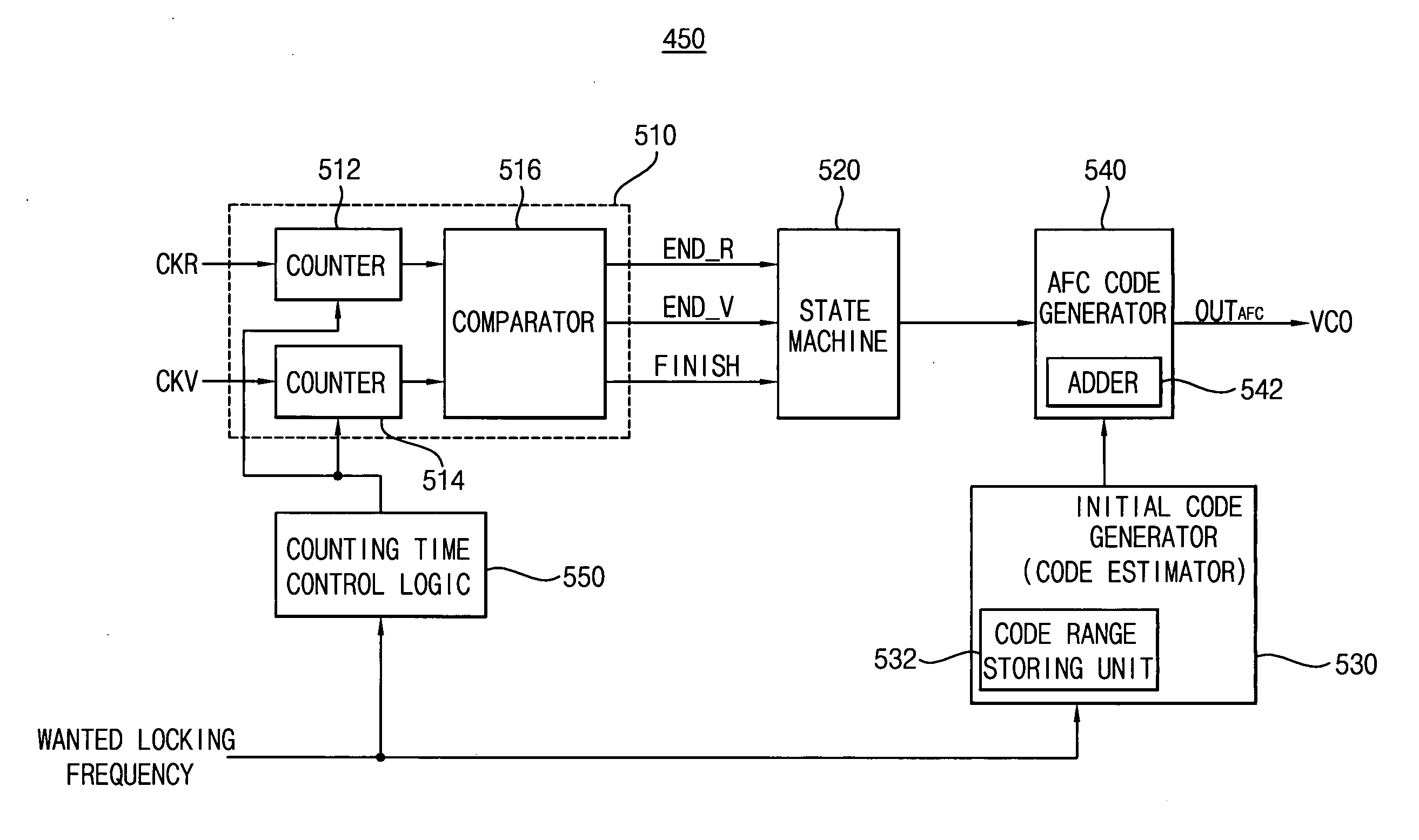 Adaptive frequency controller, a phase-locked loop including the same, and an adaptive frequency controlling method