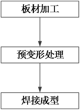 Plate Welding Process for Winch Production