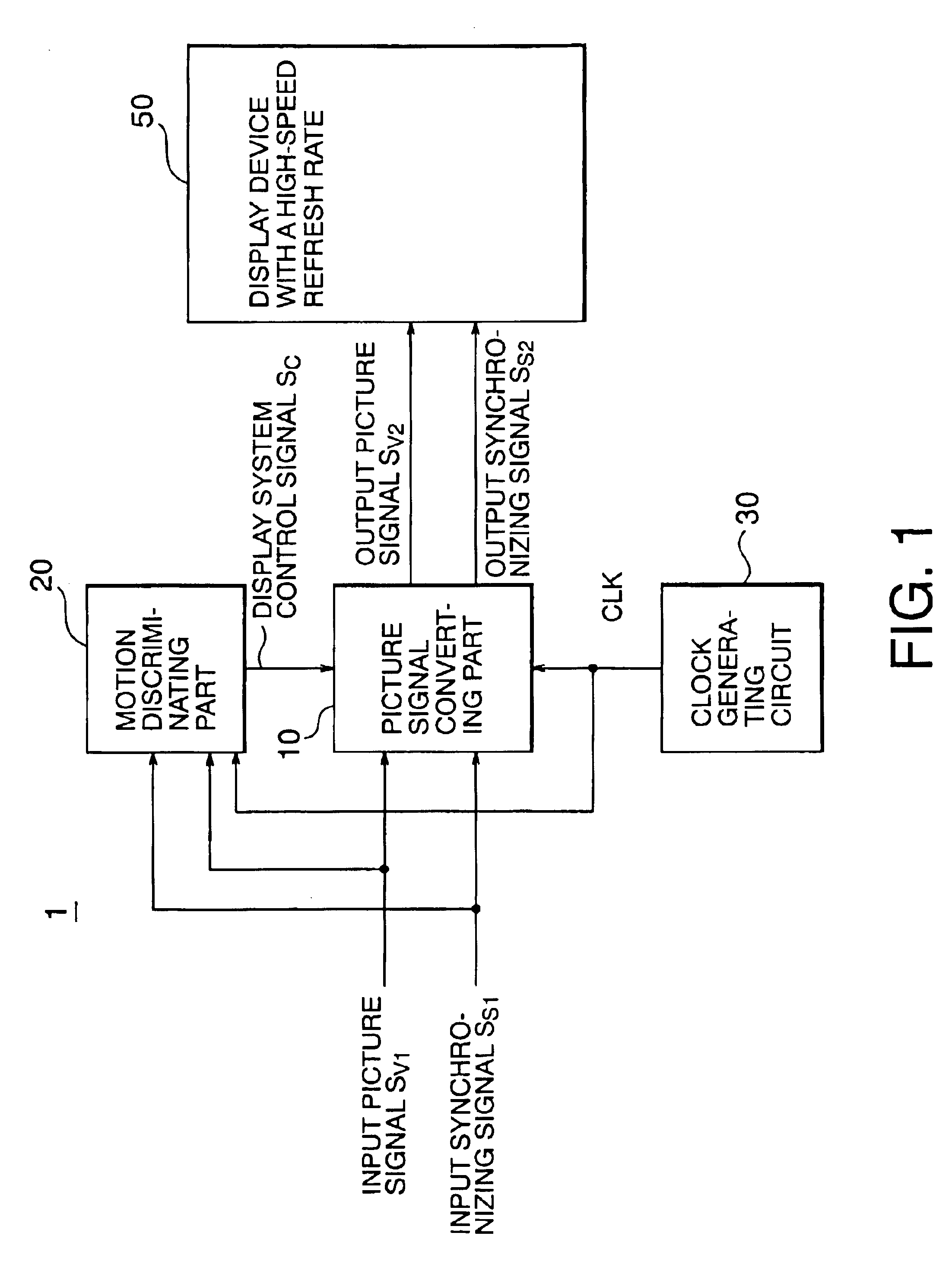 Image processing system and method, and image display system