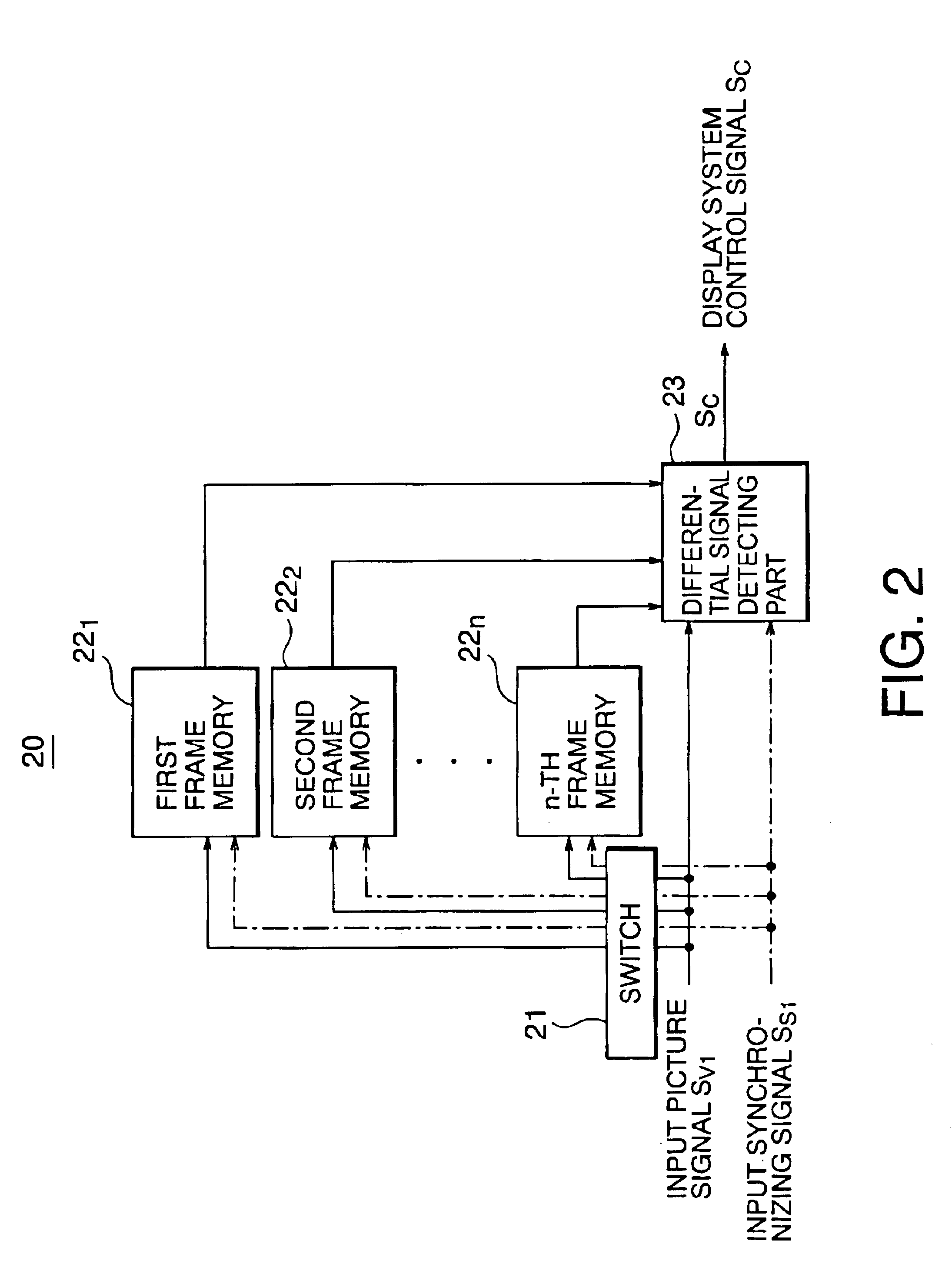 Image processing system and method, and image display system