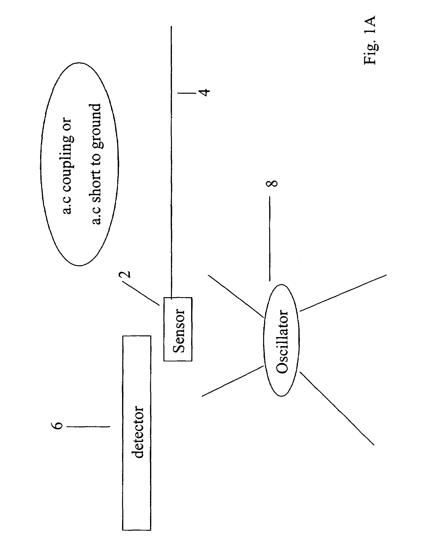 Touch detection for a digitizer