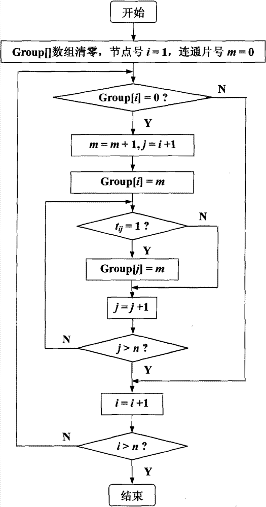 Matrix analysis method of power system network topology