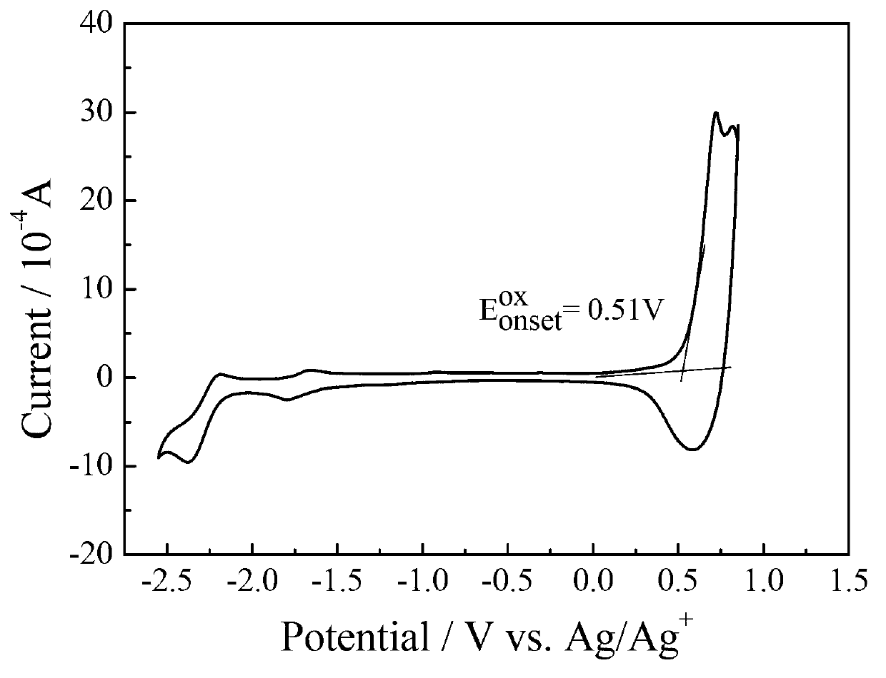 Bithiophene silicon pentalene-fluoroquinoxaline conjugated polymer