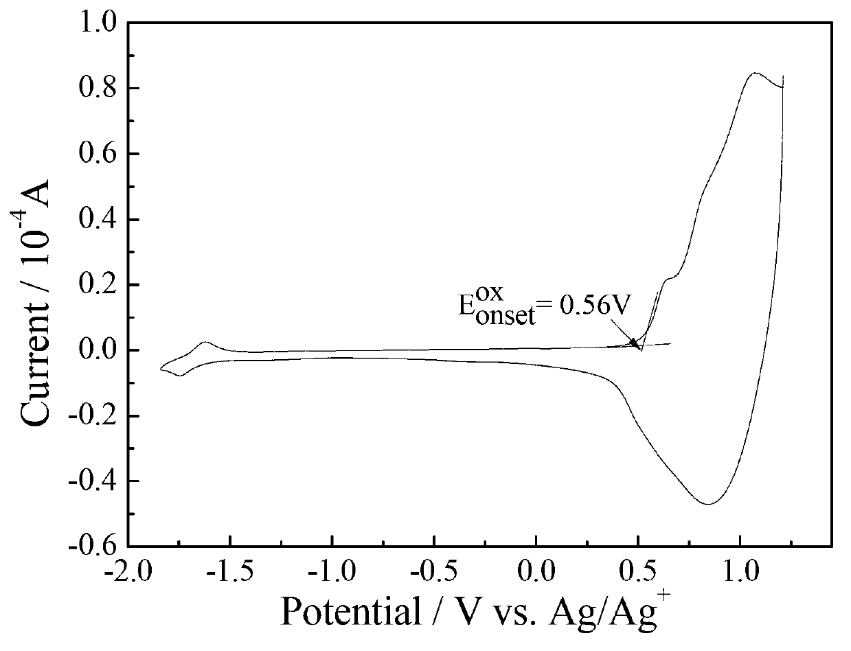 Bithiophene silicon pentalene-fluoroquinoxaline conjugated polymer