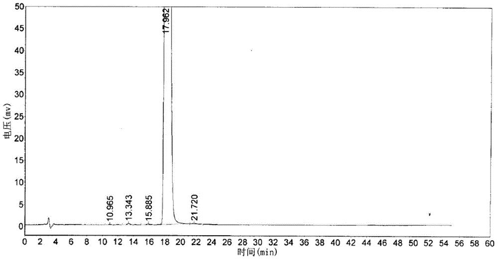 Synthesis method for salidroside and intermediate compound obtained in synthesis method