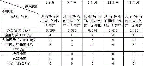 High-stability maca extract and preparation method, preparation and application thereof