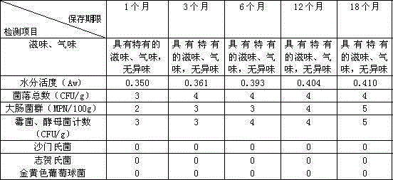 High-stability maca extract and preparation method, preparation and application thereof
