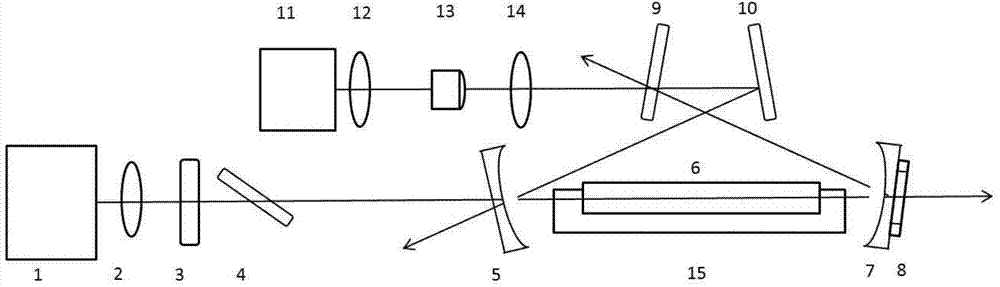 Intermediate infrared single-frequency optical parametric oscillator