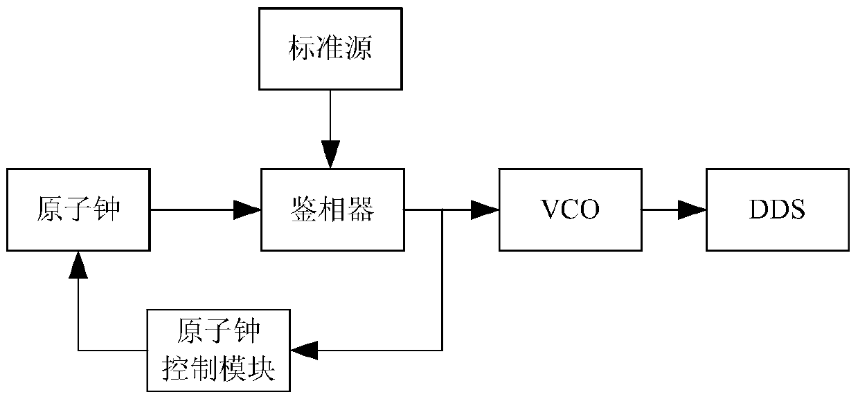 A Wireless Data Transmission Acquisition System with Large Capacity and Time Stamp