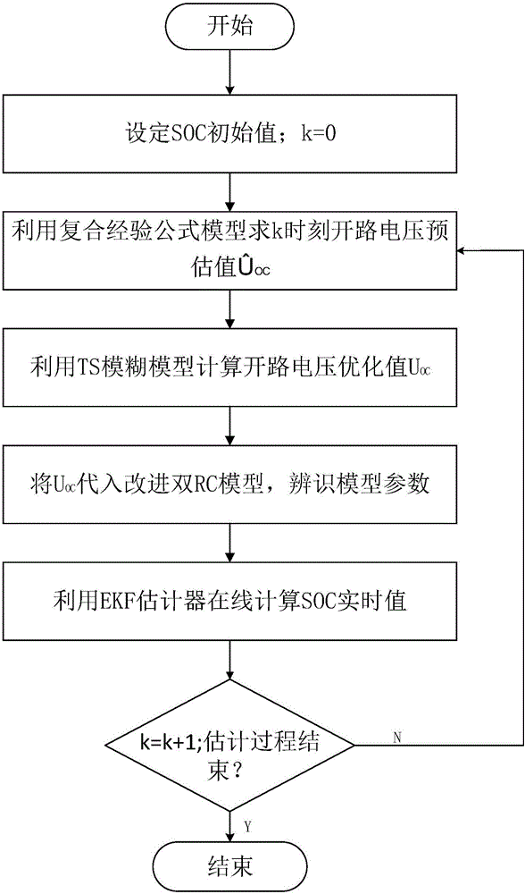 Lithium battery charge state online estimating method