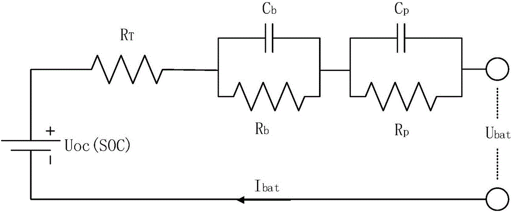 Lithium battery charge state online estimating method