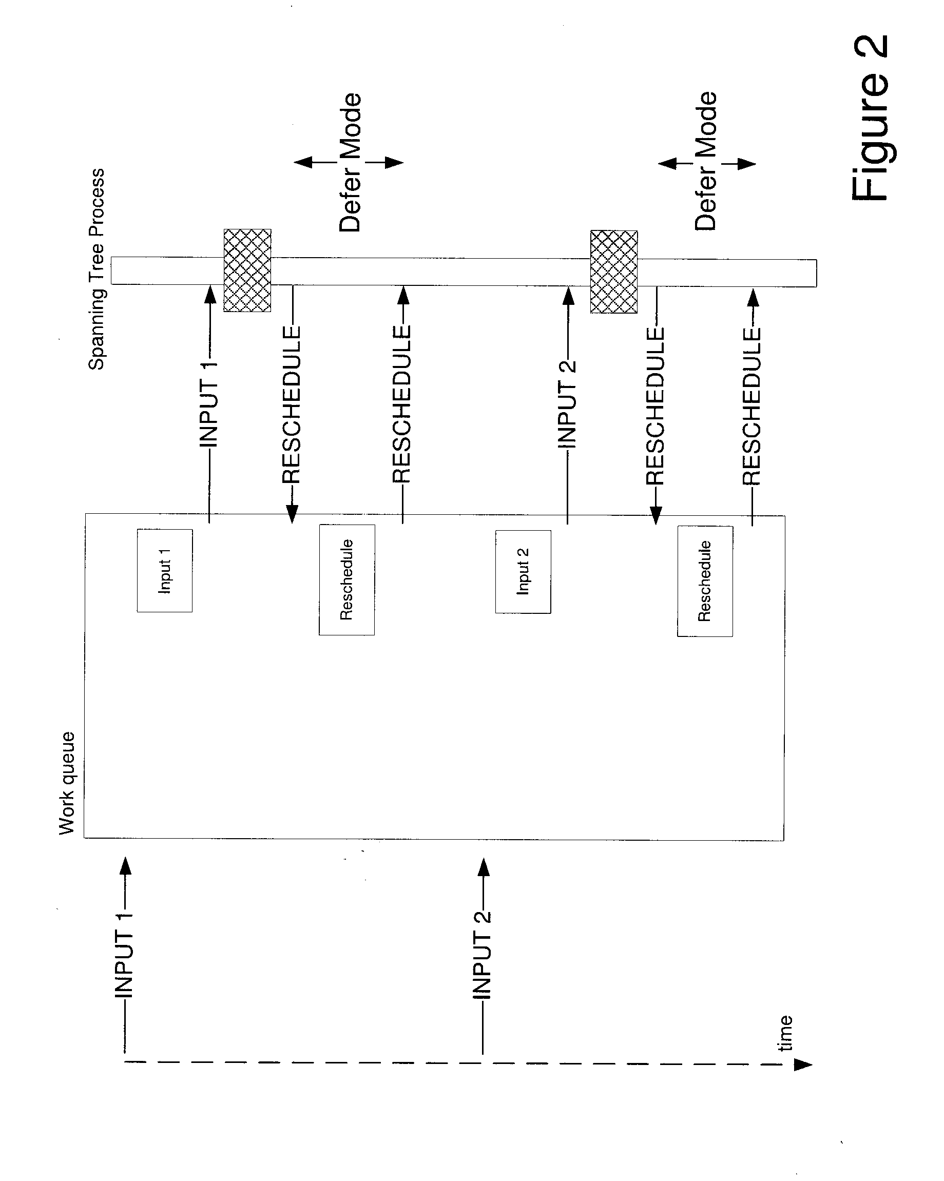 Spanning tree protocol