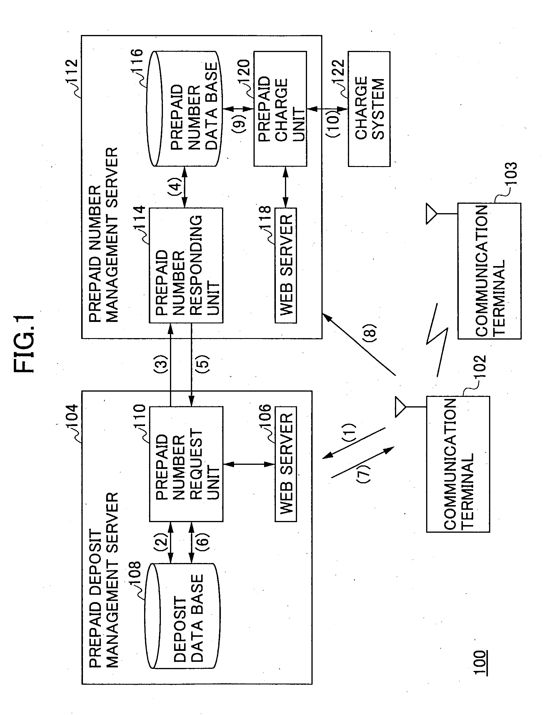 Prepaid system, method thereof, and communication terminal