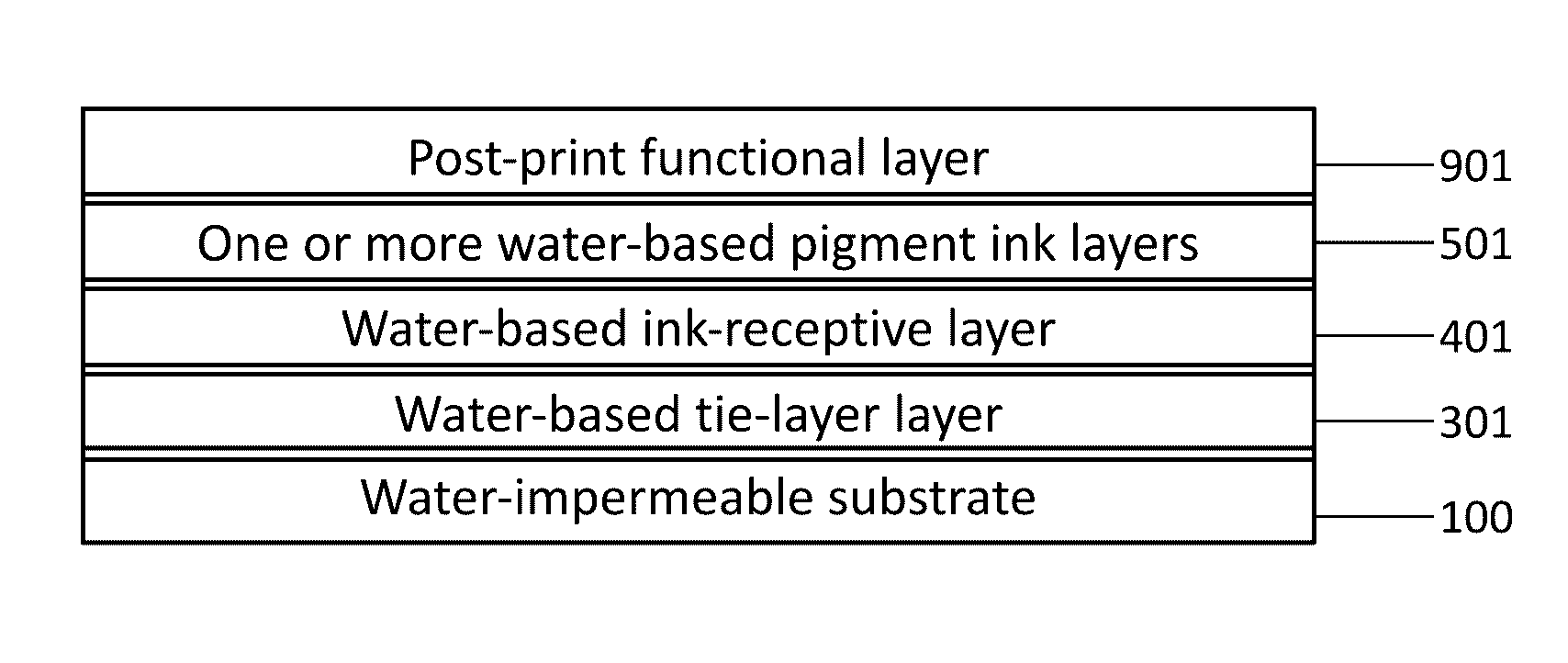 Multilayered structure with water-impermeable substrate