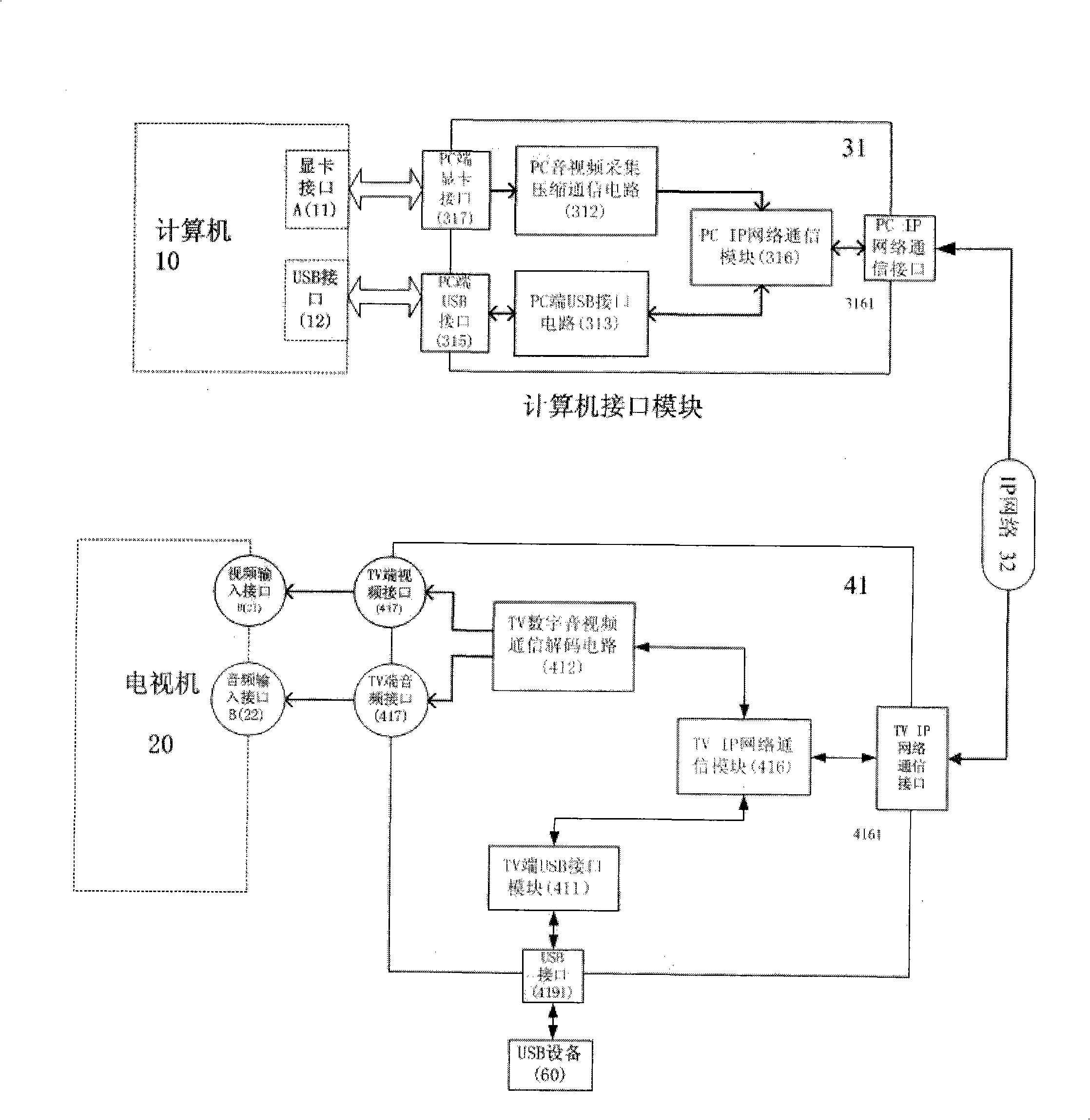 Method and system for carrying out interactive recreation by connecting IP network with television and computer