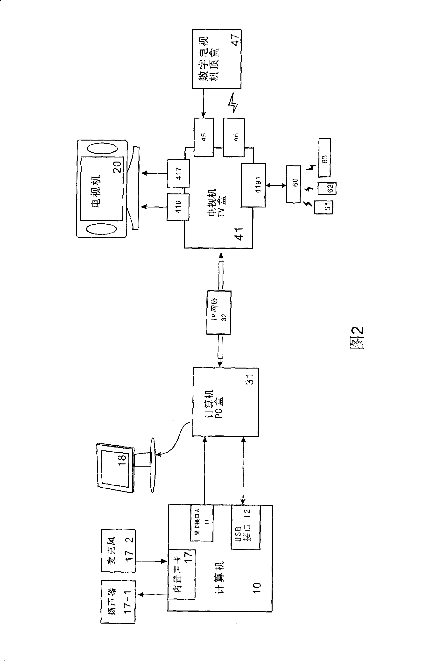 Method and system for carrying out interactive recreation by connecting IP network with television and computer