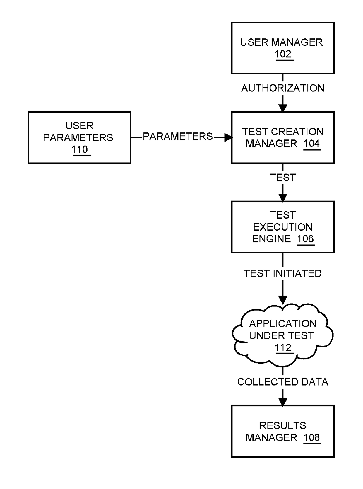 Systems And Methods For Performance Testing Cloud Applications From Multiple Different Geographic Locations