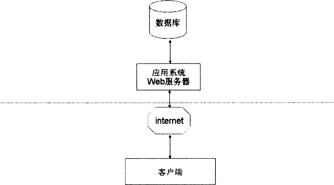 Computer network account number safety protecting method and serving system