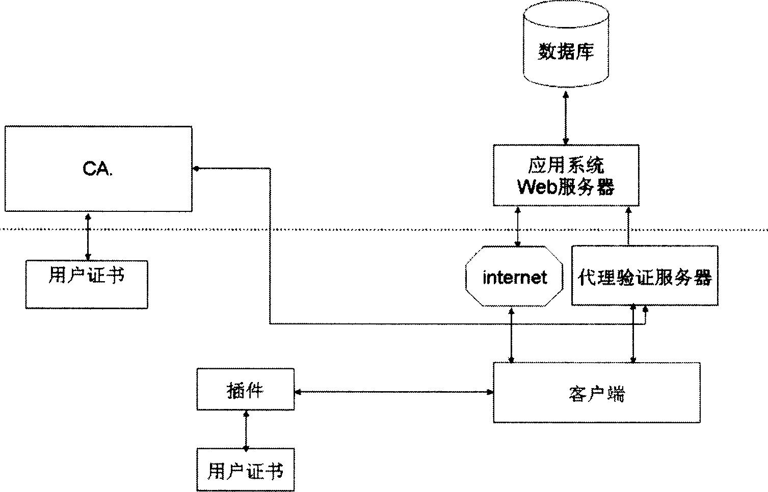 Computer network account number safety protecting method and serving system